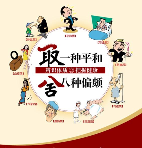 中醫(yī)體質(zhì)辨識儀的分類和體質(zhì)狀態(tài) 中醫(yī)體質(zhì)辨識儀的分類和體質(zhì)狀態(tài)